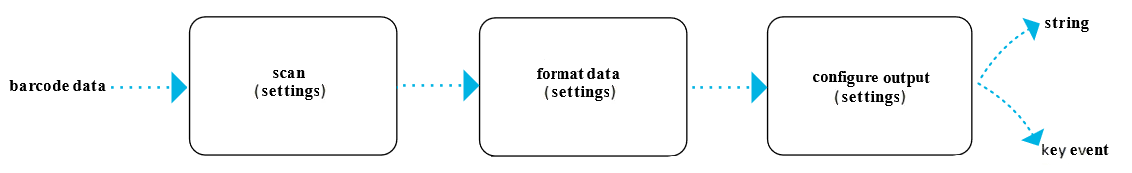 barcode output